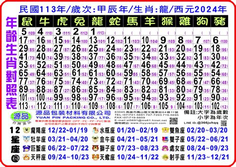 1995生效|年歲對照表